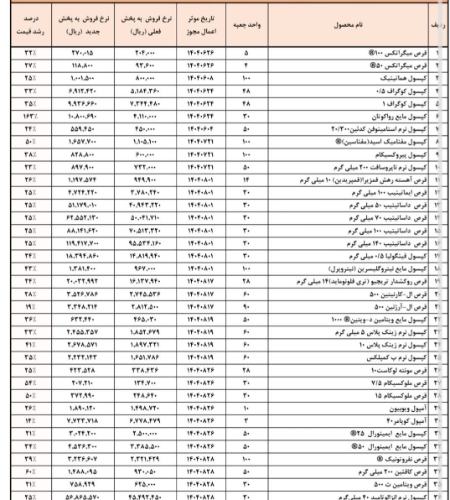 قیمت دارو،اخبار پزشکی،خبرهای پزشکی