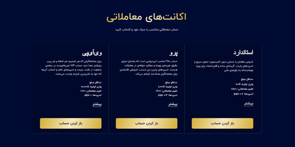 بروکر با اسپرد پایین