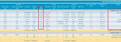ورود «ب.ز» به صنعت دارو؟ | میترا فرزادنیا کیست و ۳۷ همت را از کجا آورده است؟