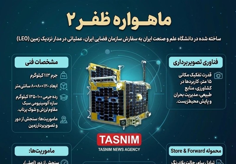 سازمان فضایی ایران , پژوهشگاه فضایی ایران , 