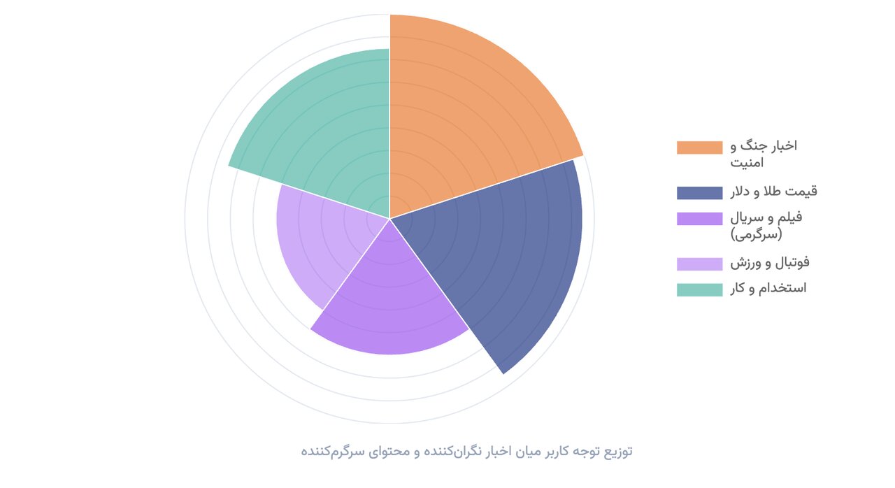۱۰ جستوجوی برتر ایرانیان در گوگل /وقتی نام «ایران» در جستوجوهای گوگل از «آیفون ۱۷» هم جلو زد ۱۰ جستوجوی برتر ایرانیان در گوگل در ۲۰۲۵ /وقتی نام «ایران» در جستوجوهای گوگل از آیفون ۱۷ هم جلو زد