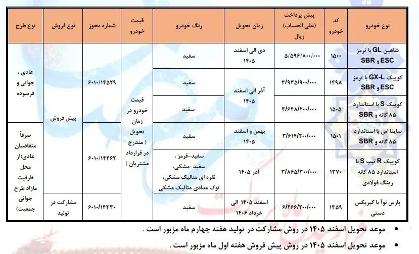 آغاز پیش فروش سایپا ویژه ماه رمضان؛ ثبتنام از یکشنبه ۳ اسفند GznEjdD7Nn7v