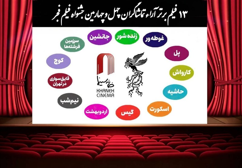 اعلام 13 فیلم برتر آرای مردمی فجر بدون رتبه بندی