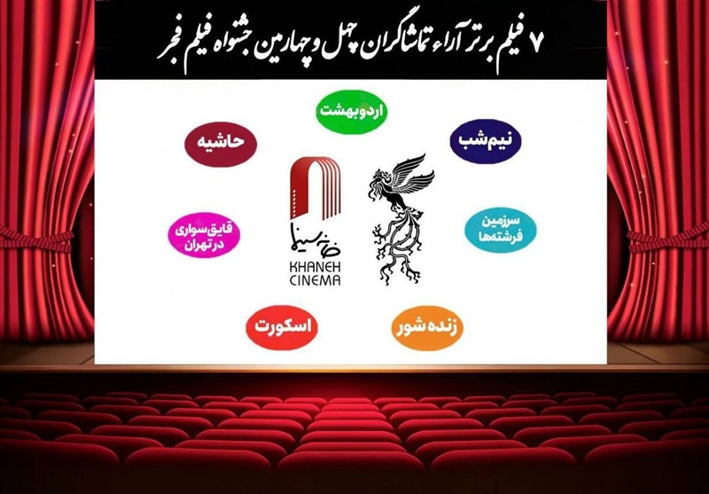 اعلام  7 فیلم برتر آرای مردمی فجر بدون رتبه بندی