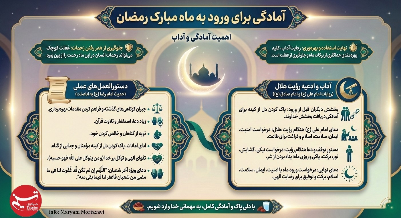 اینفوگرافی| چکلیست معنوی پیش از رمضان ماه رمضان , قرآن , دعا ,
