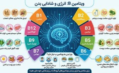 کدام آجیل ویتامین ب دارد؟ آجیل‌های حاوی ویتامین B برای تقویت بدن