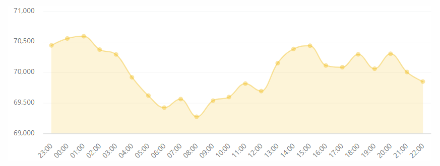 بازار کریپتو زیر ذره‌بین؛ کدام رمزارزها در ۲۴ ساعت گذشته رشد کردند؟