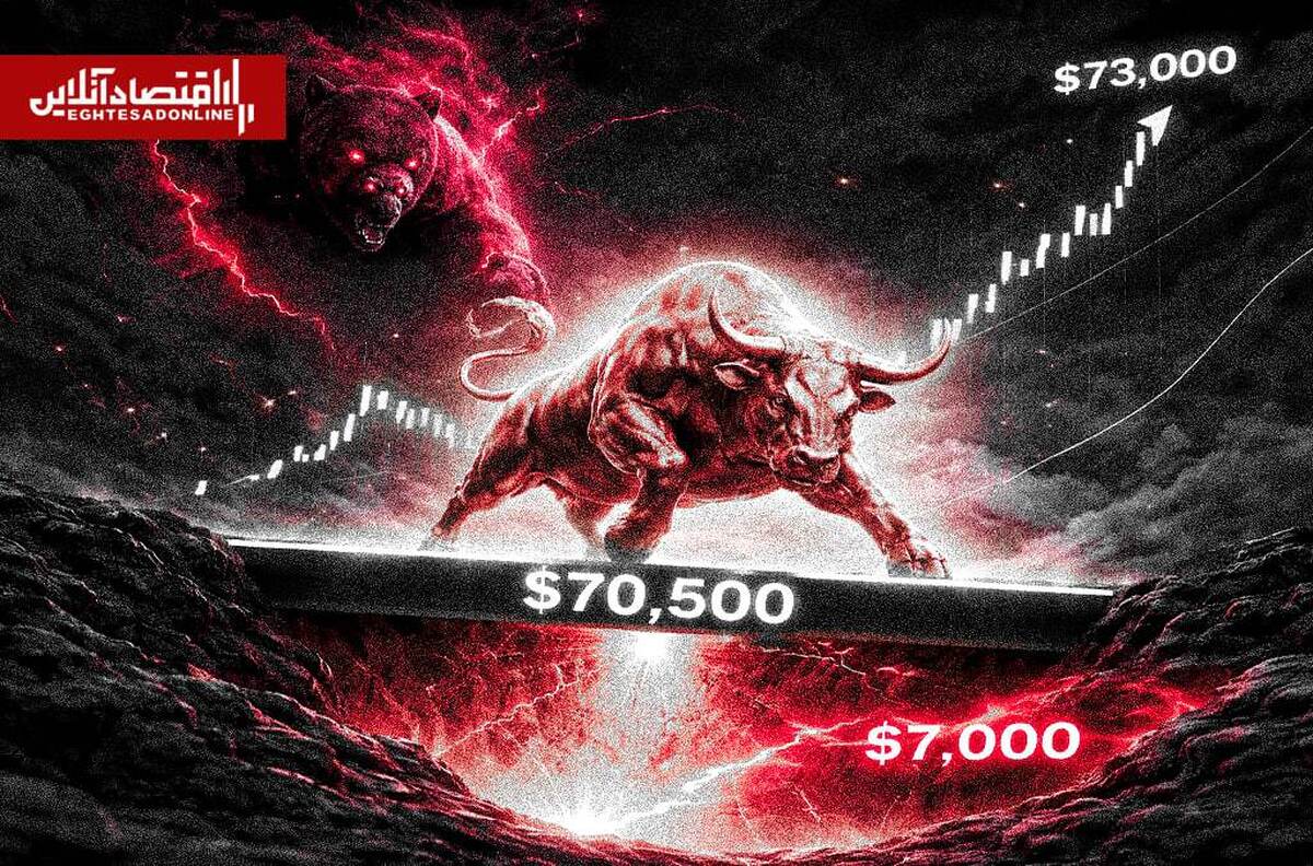 بیتکوین در آستانه سقوط دوباره؛ حمایت ۷۰ هزار دلار آخرین سنگر گاوها
