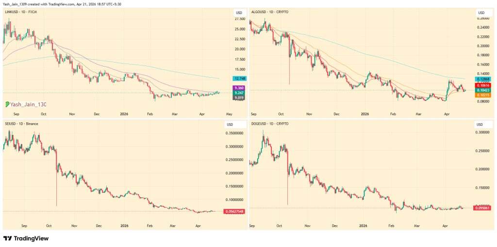 بیت‌کوین در تله پرچم نزولی؛ آیا ریزش تا ۵۲ هزار دلار آغاز می‌شود؟