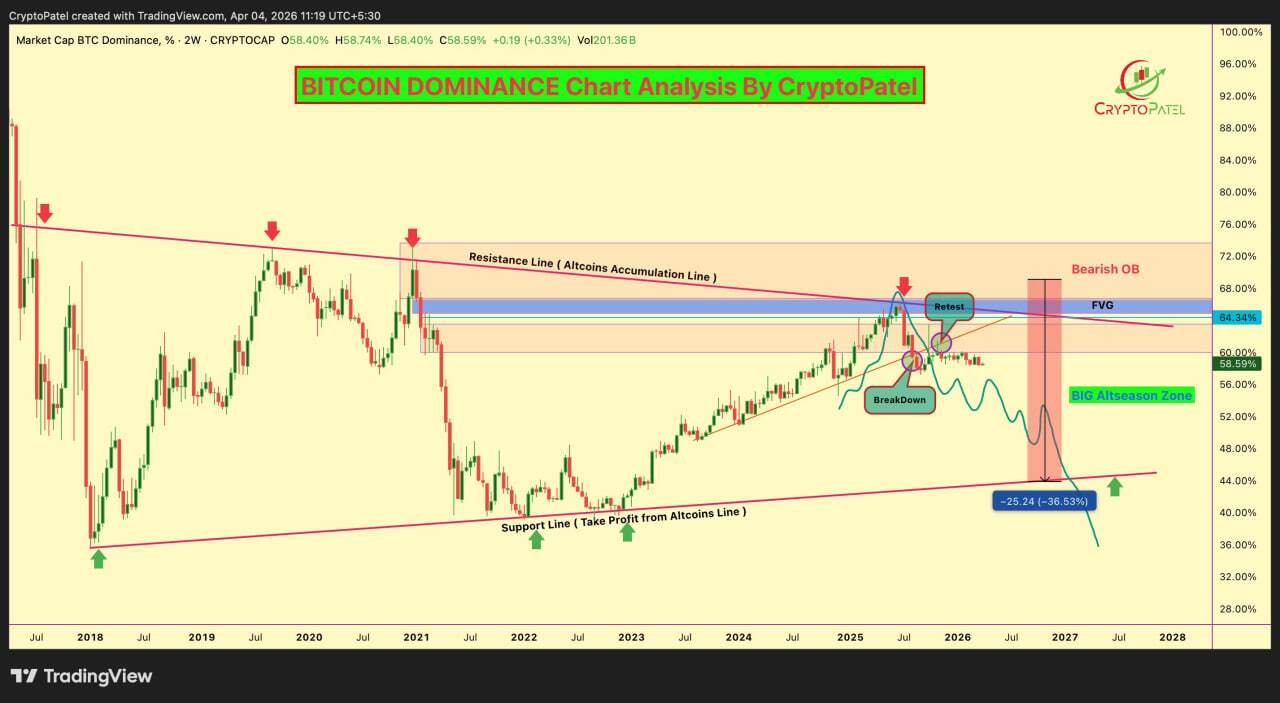 ریزش بیتکوین تا ۴۵ هزار دلار چقدر محتمل است؟ ریزش بیتکوین تا ۴۵ هزار دلار چقدر محتمل است؟