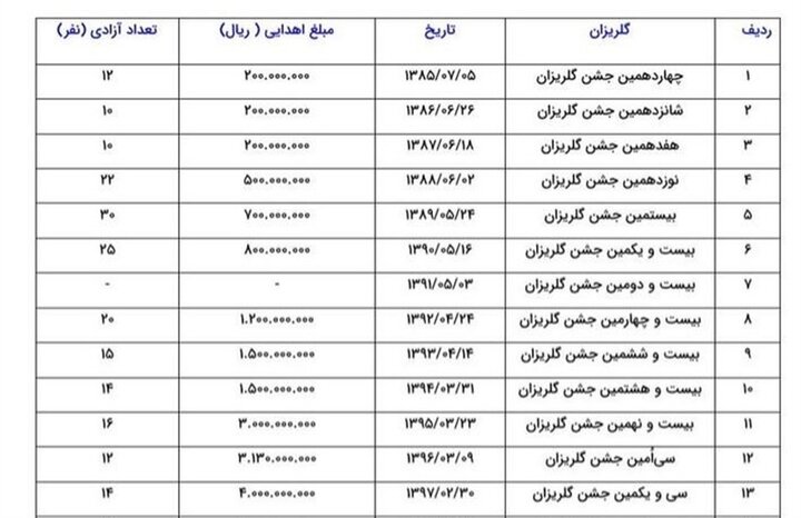 آخرین کمک رهبر شهید به زندانیان غیرعمد یک هفته قبل از شهادت آخرین کمک رهبر شهید به زندانیان غیرعمد یک هفته قبل از شهادت