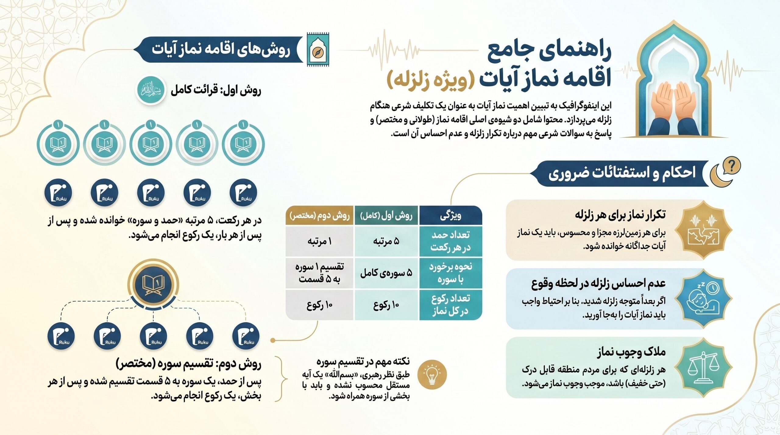 اقامه نماز , زلزله , زلزله تهران , 
