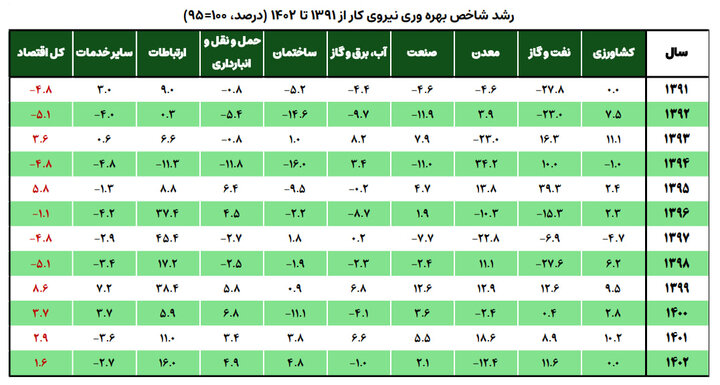 هوش مصنوعی، سرمایه‌گذاری نرم‌افزاری وبازآرایی بهره‌وری در اقتصاد ایران