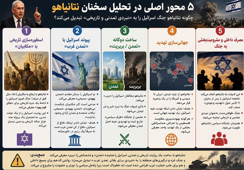 چگونه نتانیاهو با ادبیات «مَکابیان و بربرها» دنبال جلب حمایت غرب بود؟ صهیونیسم , رژیم صهیونیستی (اسرائیل) , حمله اسرائیل به ایران ,
