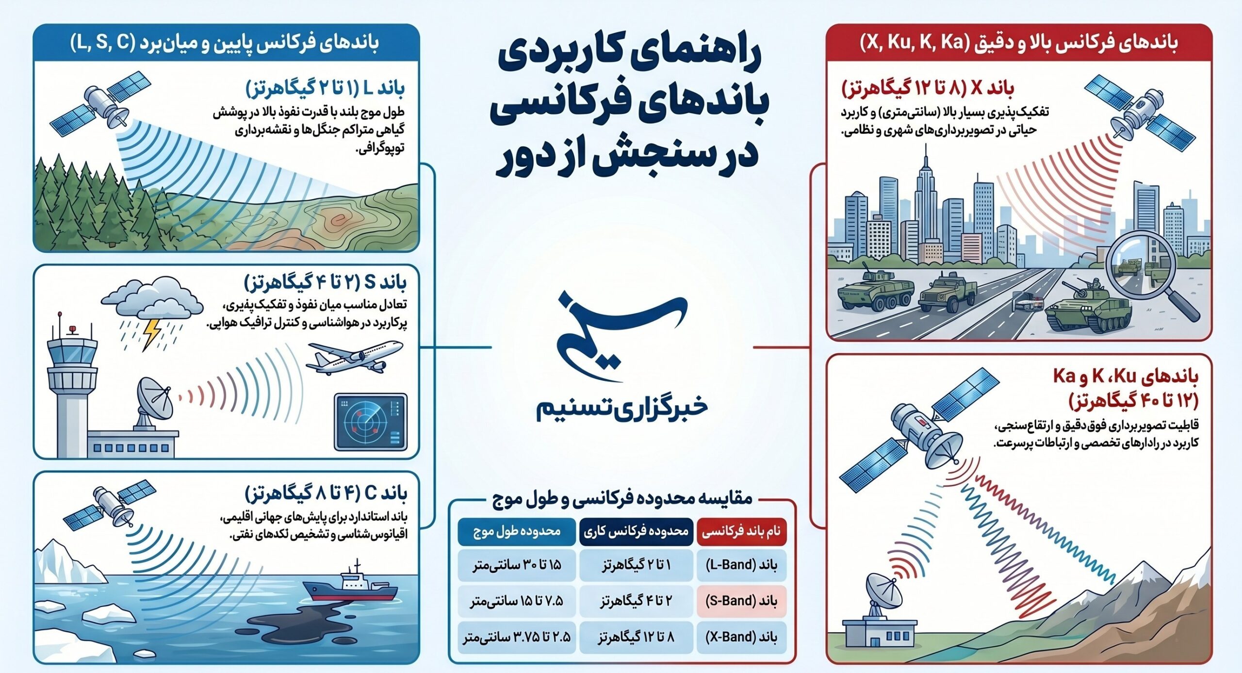 سازمان فضایی ایران , پژوهشگاه فضایی ایران , 