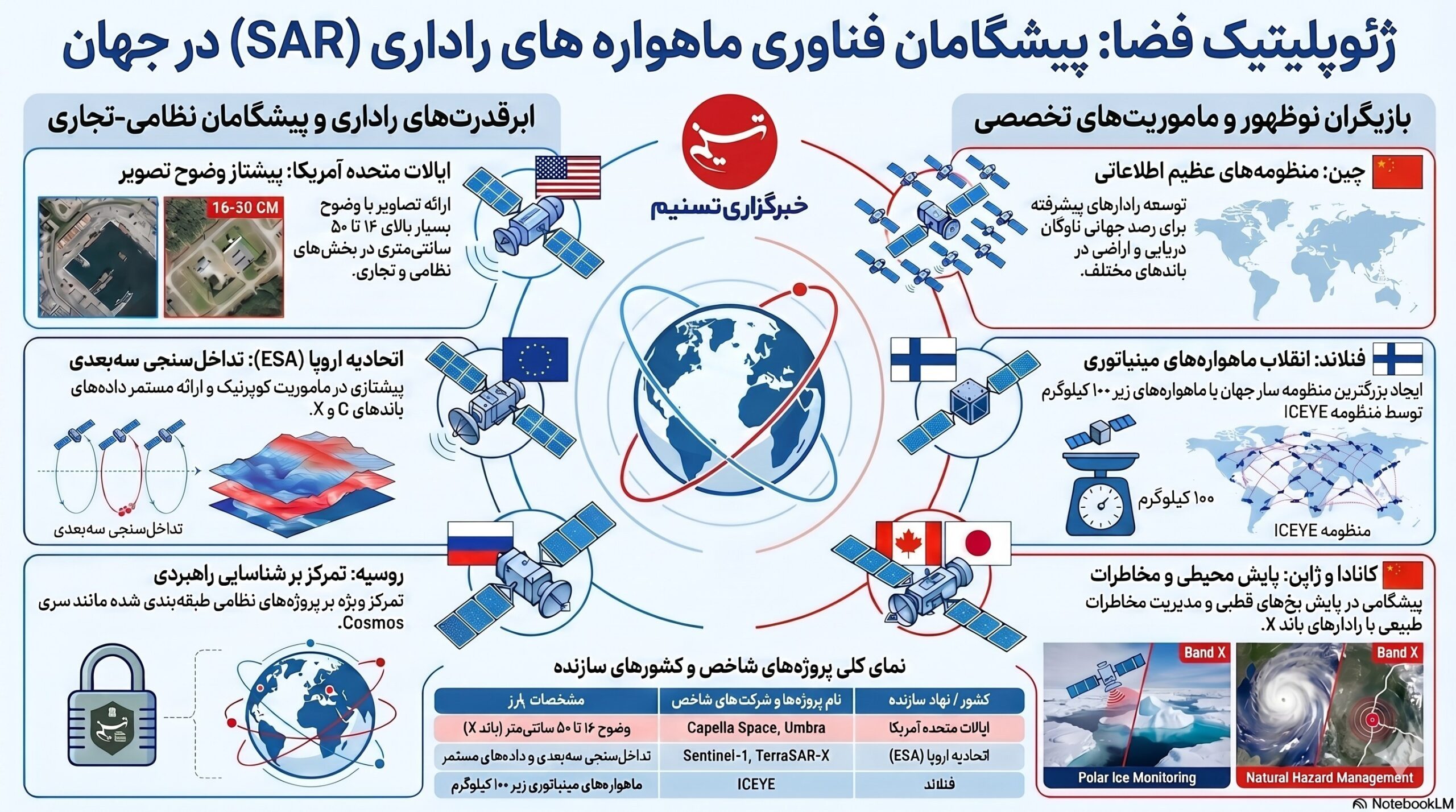 سازمان فضایی ایران , پژوهشگاه فضایی ایران , 