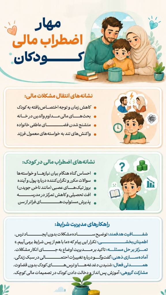 چگونه اضطراب مالی کودکان را مهار کنیم؟+ اینفوگرافی چگونه اضطراب مالی کودکان را مهار کنیم؟+ اینفوگرافی