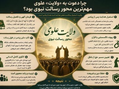 چرا دعوت به ولایت علوی مهم‌ترین محور رسالت نبوی است؟