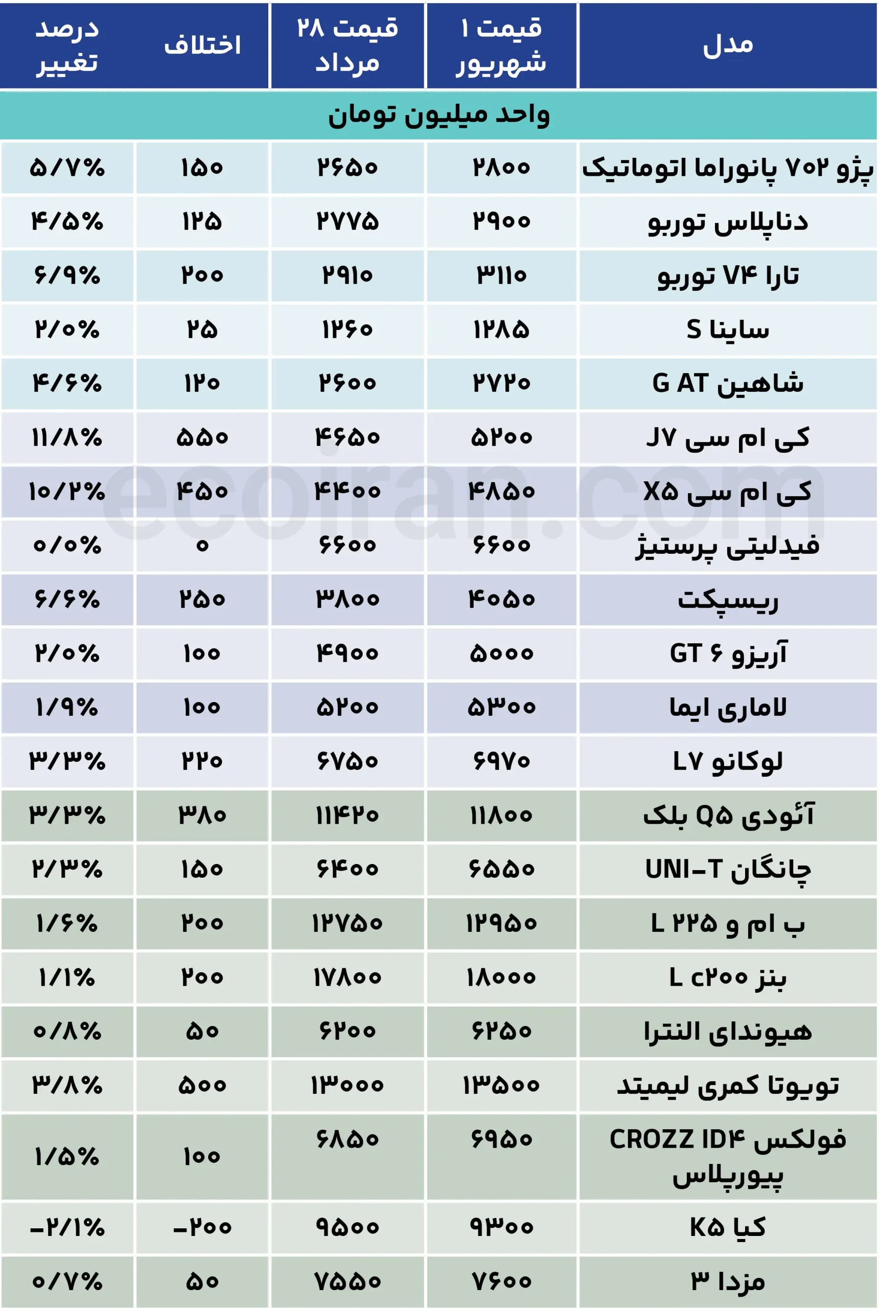 جدول قیمت خودرو (22)