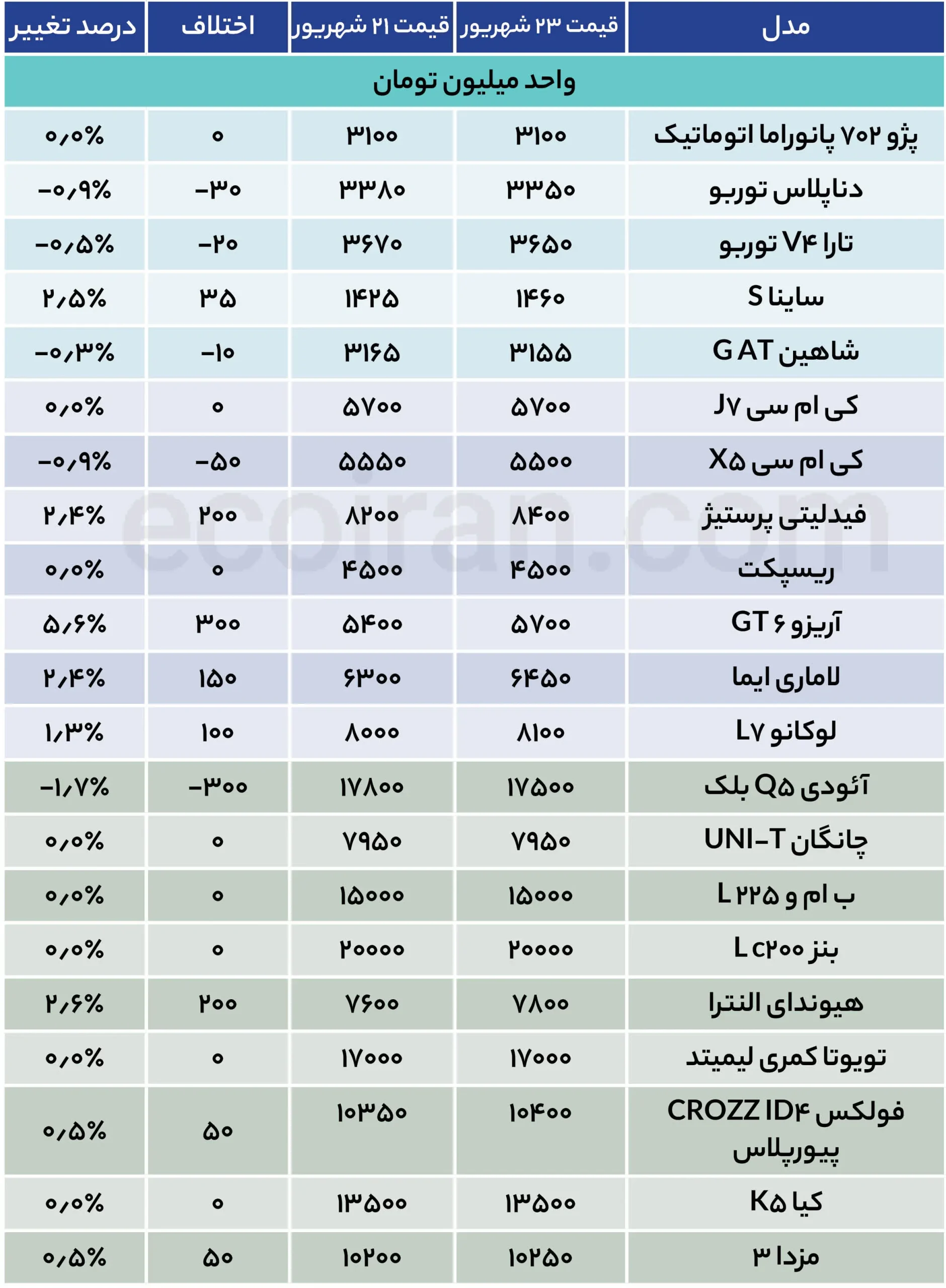 جدول قیمت خودرو (32)